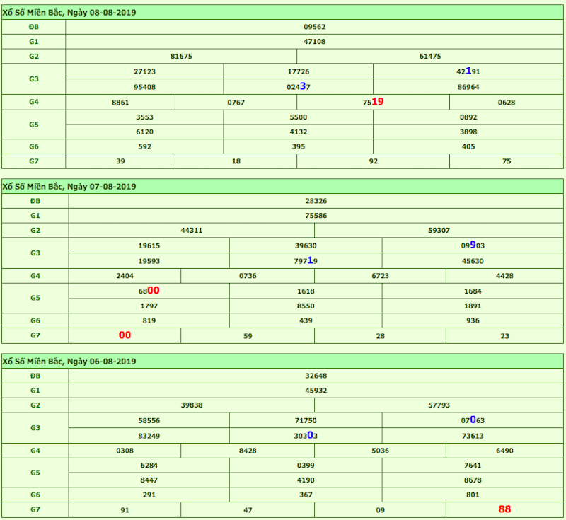 Soi cầu mb miễn phí 09/8/2019