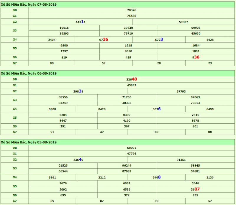 Soi cầu xsmb 8/8