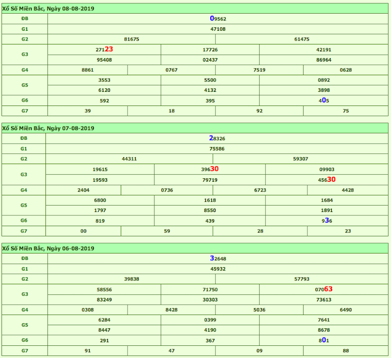 soi cầu mb hôm nay 09/8/2019