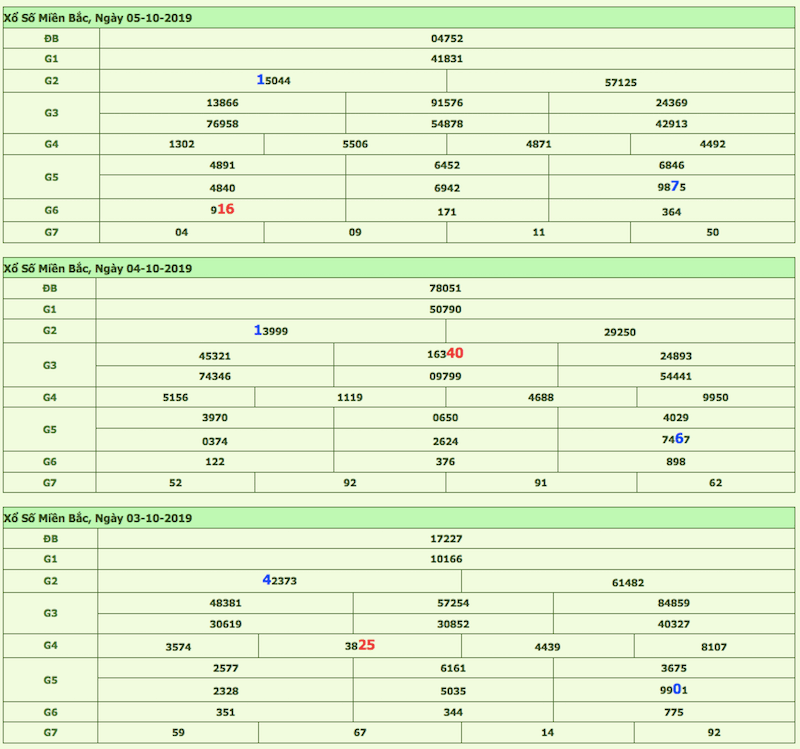 Soi cầu miền Bắc hôm nay